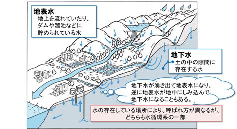 土水|土水(どすい)とは？ 意味や使い方